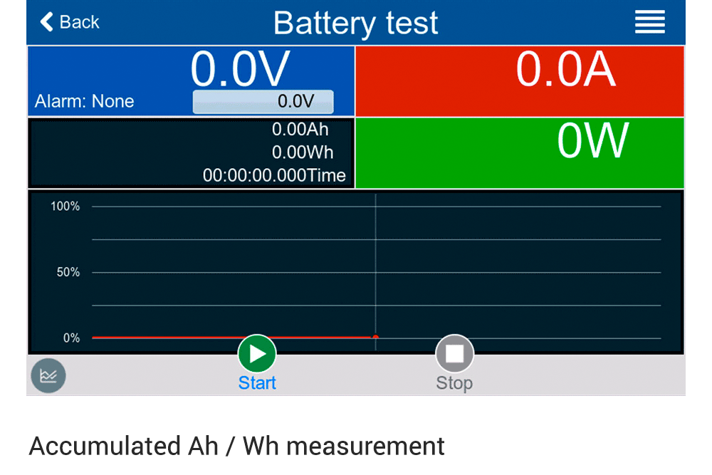 Accumulated Ah / Wh measurement