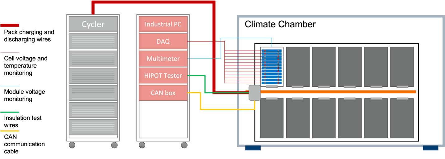 The competitive Battery Pack Testing Solution