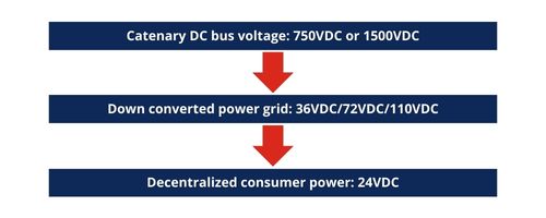 Railway Battery power distribution system graphic