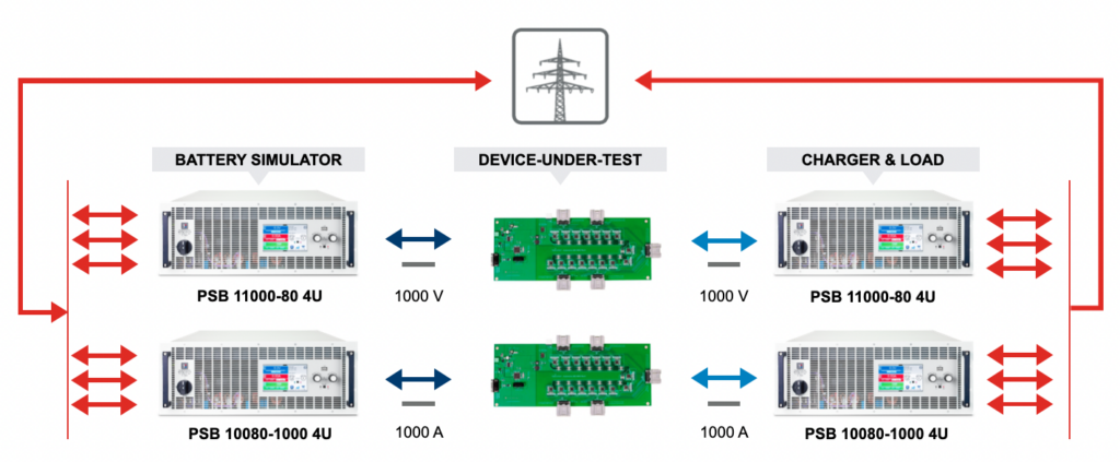 Battery management system graphic for automotive ev testing industry