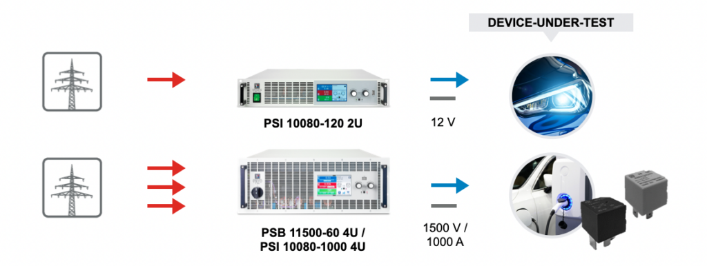 Lights and relays, sensors and accessory testing for EV and automotive batteries testing