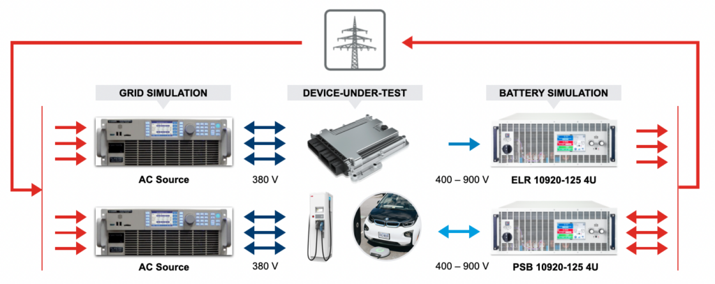 DC Charging OBC and Stationary