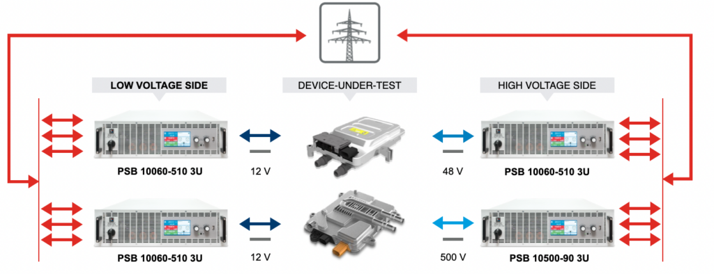 dc to dc converter testing