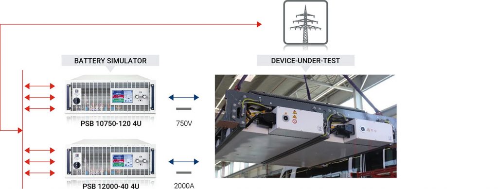 Typical test setup for railway and locomotive battery testing