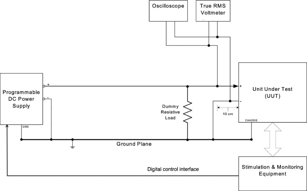 Fuel Cell Test Example 1 with 2 Units