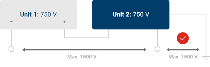 Fuel Cell Test Example 1 with 2 Units