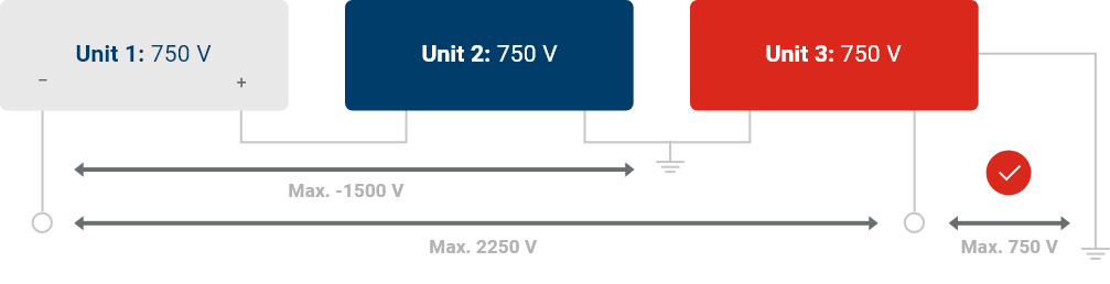 Fuel Cell Test Example 2 with 3 Units