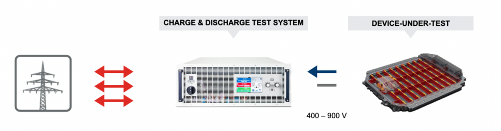 Lithium Ion Battery testing application solution