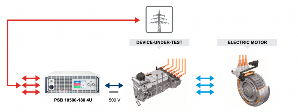 traction inverter testing solution example graphics